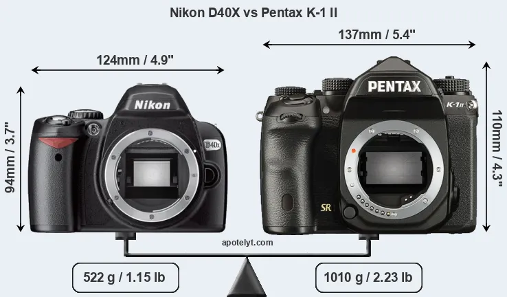 Size Nikon D40X vs Pentax K-1 II