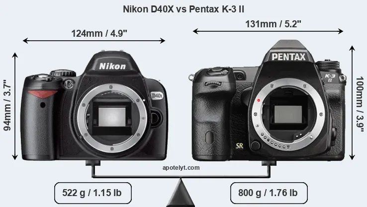 Size Nikon D40X vs Pentax K-3 II