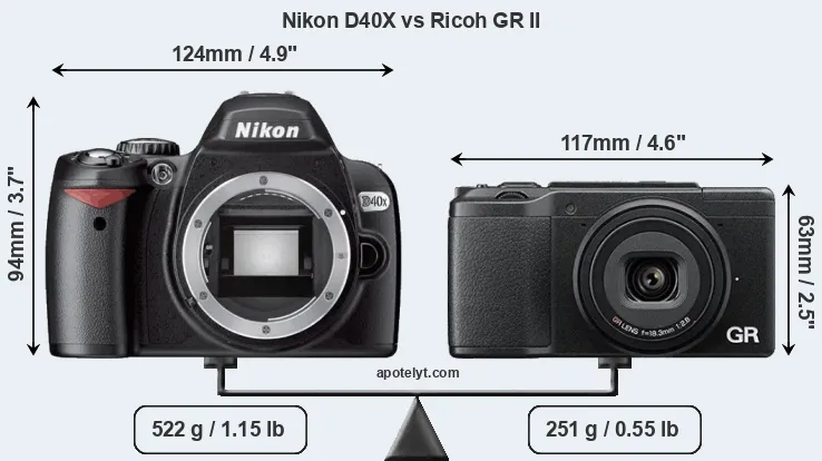 Size Nikon D40X vs Ricoh GR II