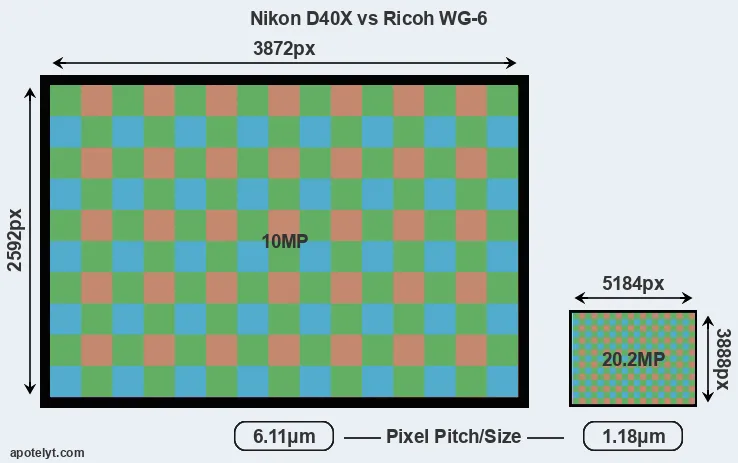 D40X versus WG-6 MP