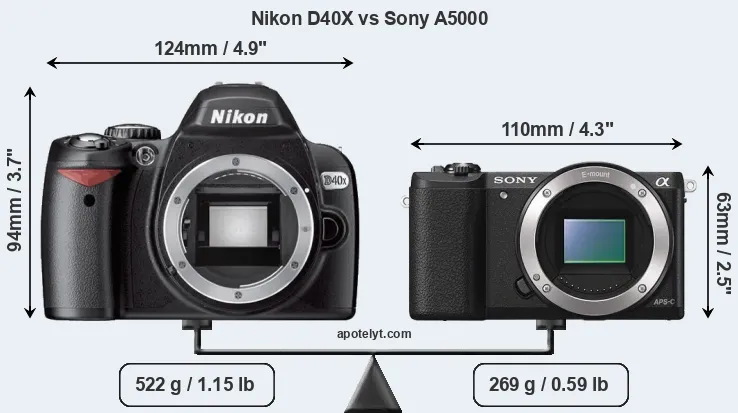 Size Nikon D40X vs Sony A5000