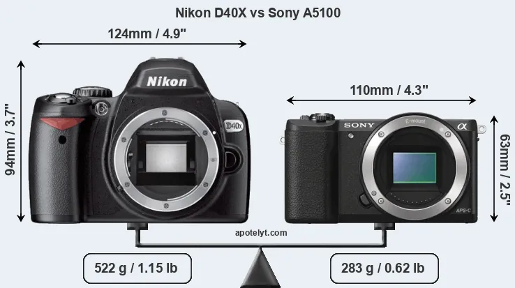 Size Nikon D40X vs Sony A5100