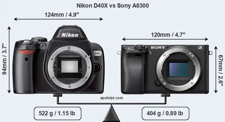 Size Nikon D40X vs Sony A6300