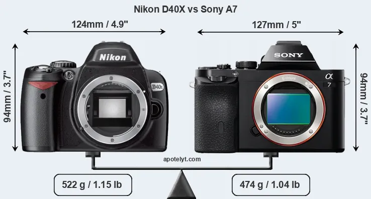 Size Nikon D40X vs Sony A7