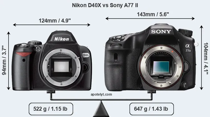 Size Nikon D40X vs Sony A77 II