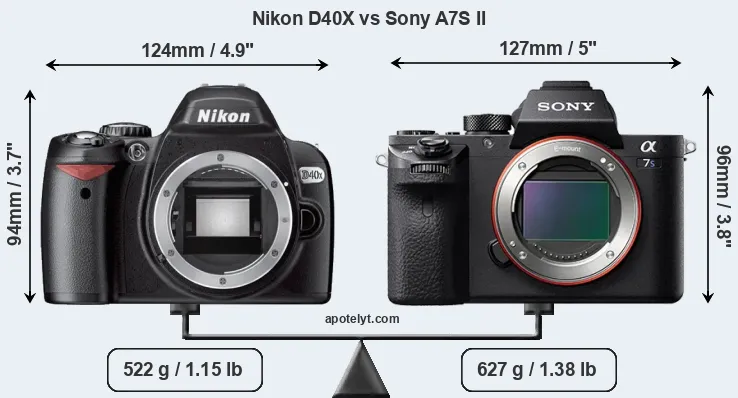 Size Nikon D40X vs Sony A7S II