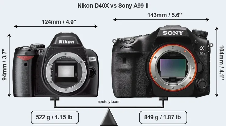 Size Nikon D40X vs Sony A99 II