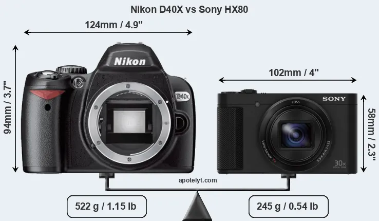 Size Nikon D40X vs Sony HX80