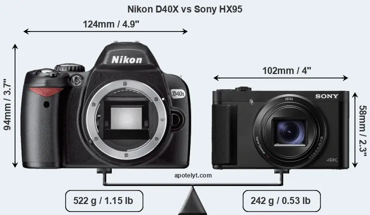Size Nikon D40X vs Sony HX95