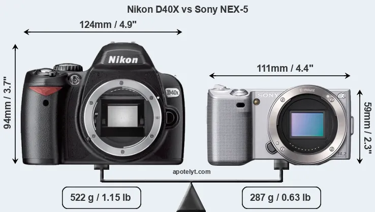 Size Nikon D40X vs Sony NEX-5