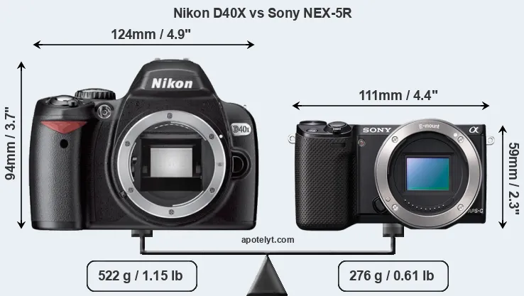 Size Nikon D40X vs Sony NEX-5R