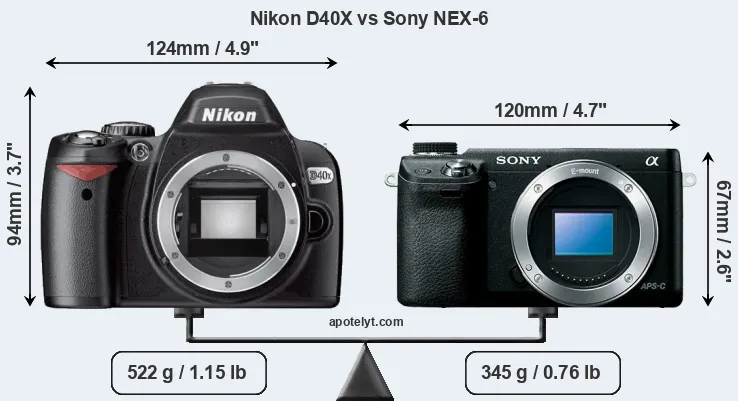Size Nikon D40X vs Sony NEX-6