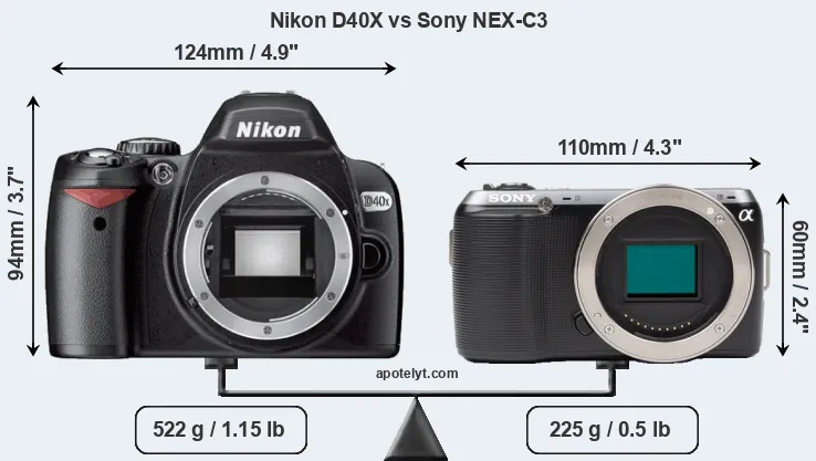 Size Nikon D40X vs Sony NEX-C3