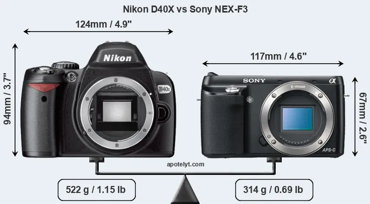 Size Nikon D40X vs Sony NEX-F3