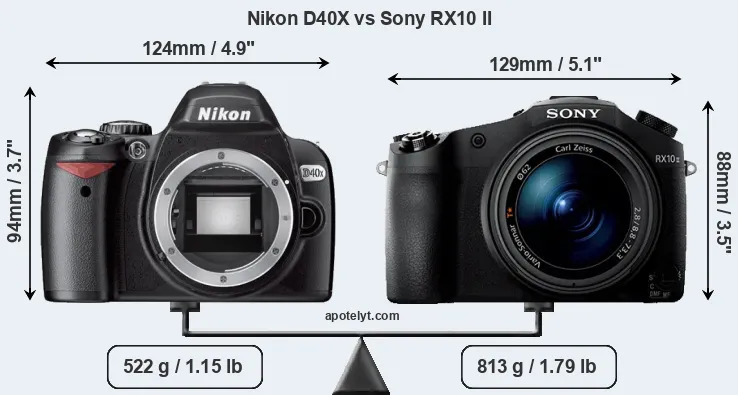 Size Nikon D40X vs Sony RX10 II