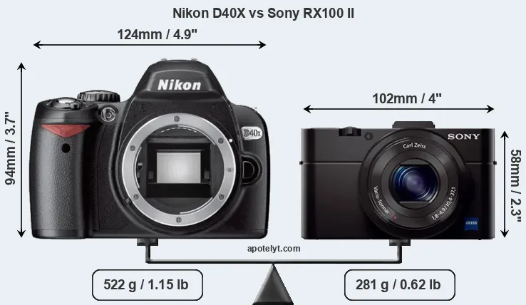 Size Nikon D40X vs Sony RX100 II