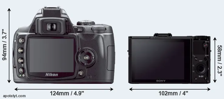 Comparison D40X or RX100 II rear