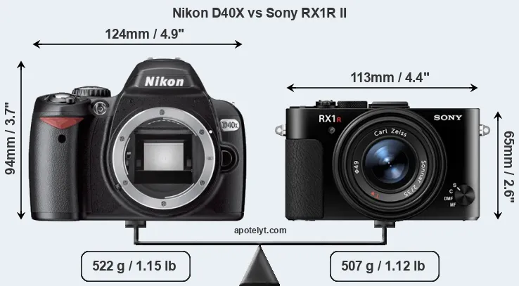 Size Nikon D40X vs Sony RX1R II