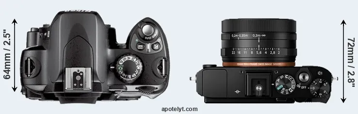 Compare D40X versus RX1R II top