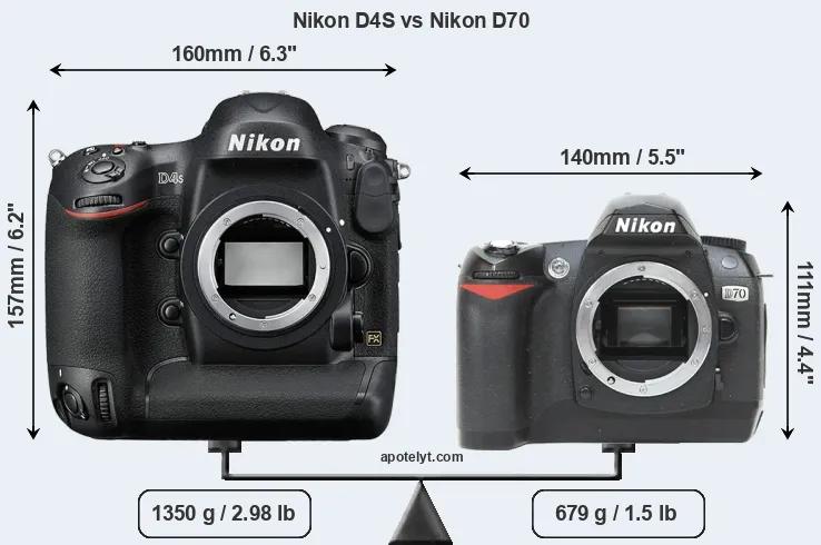 Size Nikon D4S vs Nikon D70