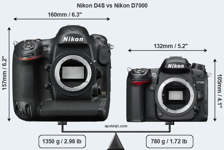 Size Nikon D4S vs Nikon D7000