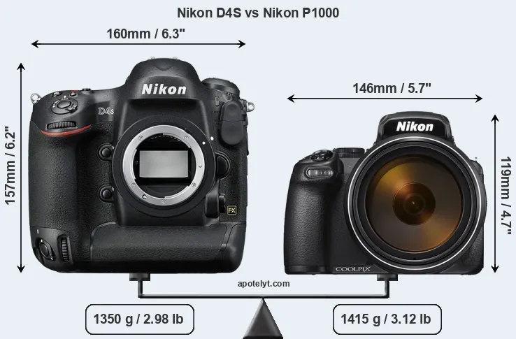 Size Nikon D4S vs Nikon P1000
