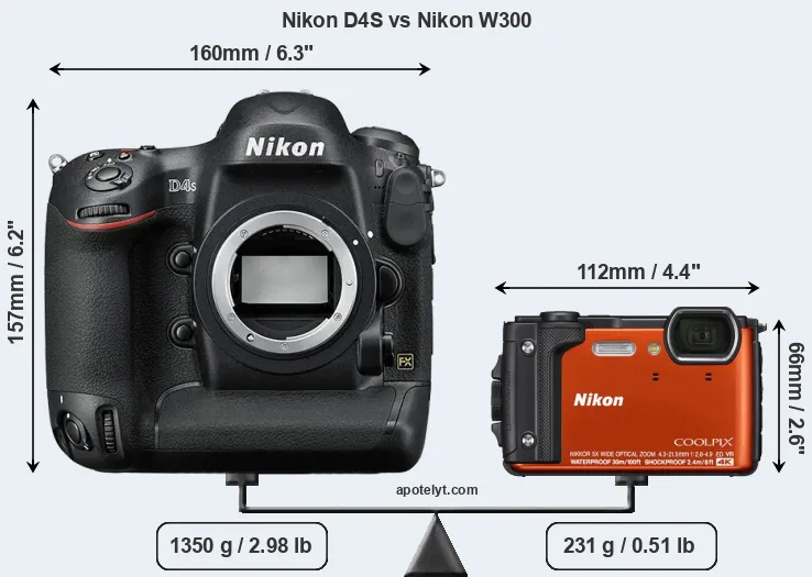 Size Nikon D4S vs Nikon W300