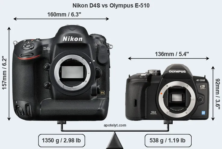 Size Nikon D4S vs Olympus E-510
