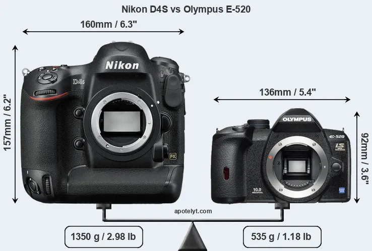Size Nikon D4S vs Olympus E-520