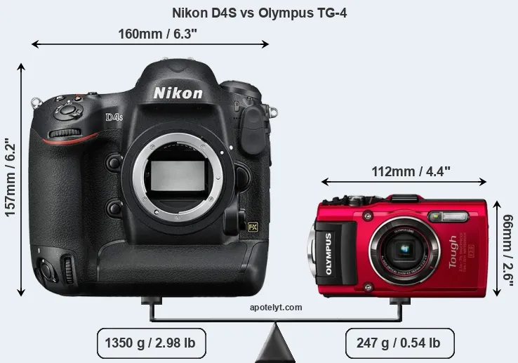 Size Nikon D4S vs Olympus TG-4