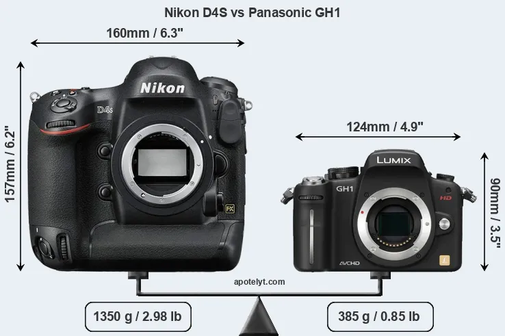 Size Nikon D4S vs Panasonic GH1