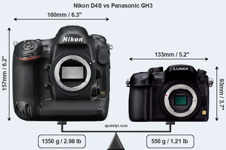Size Nikon D4S vs Panasonic GH3