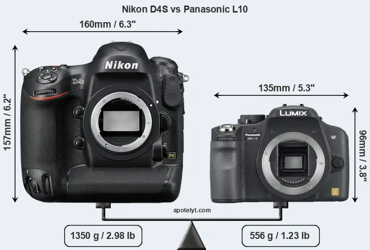 Size Nikon D4S vs Panasonic L10