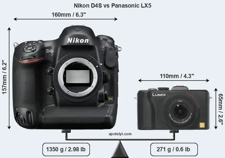 Size Nikon D4S vs Panasonic LX5