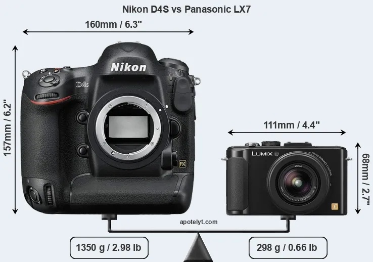 Size Nikon D4S vs Panasonic LX7