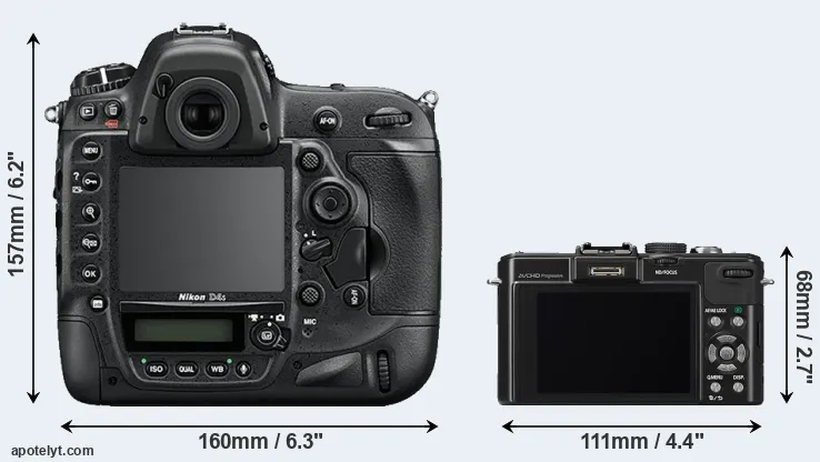 Comparison D4S or LX7 rear