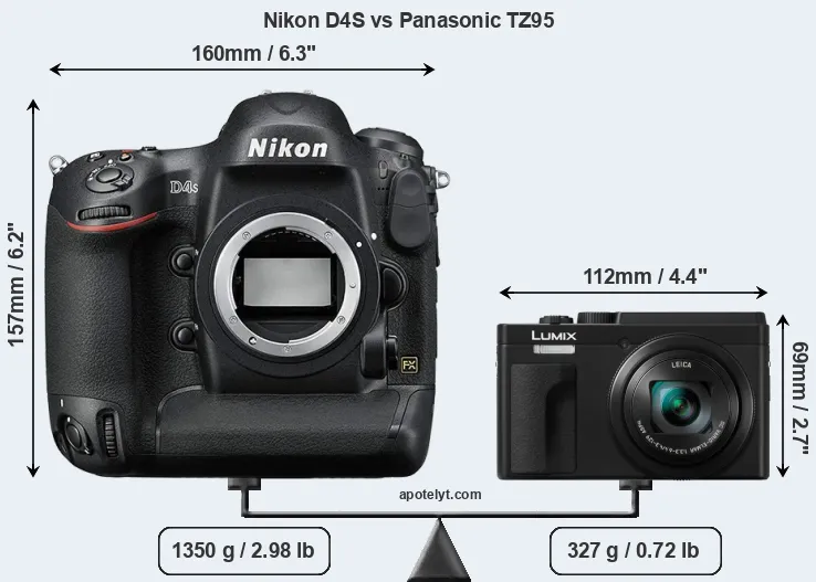 Size Nikon D4S vs Panasonic TZ95