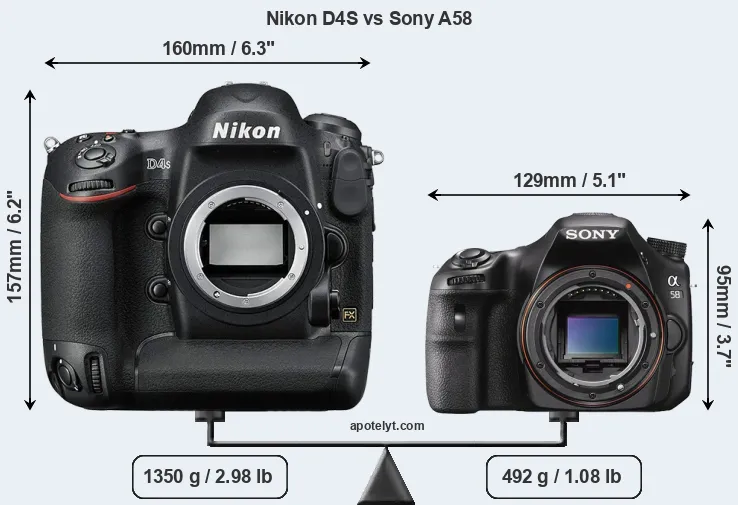 Size Nikon D4S vs Sony A58