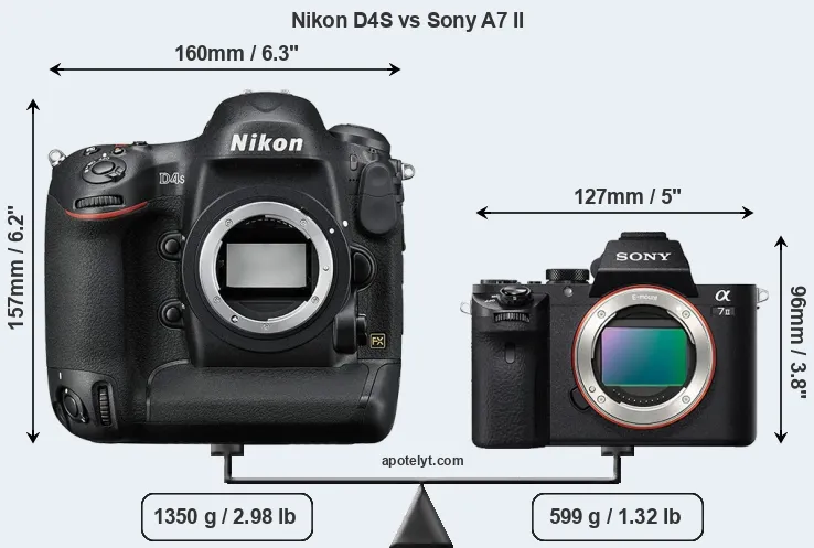 Size Nikon D4S vs Sony A7 II