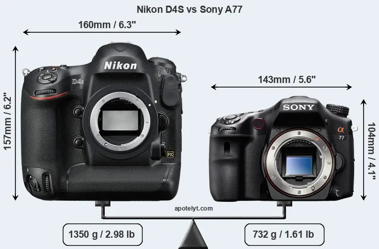 Size Nikon D4S vs Sony A77