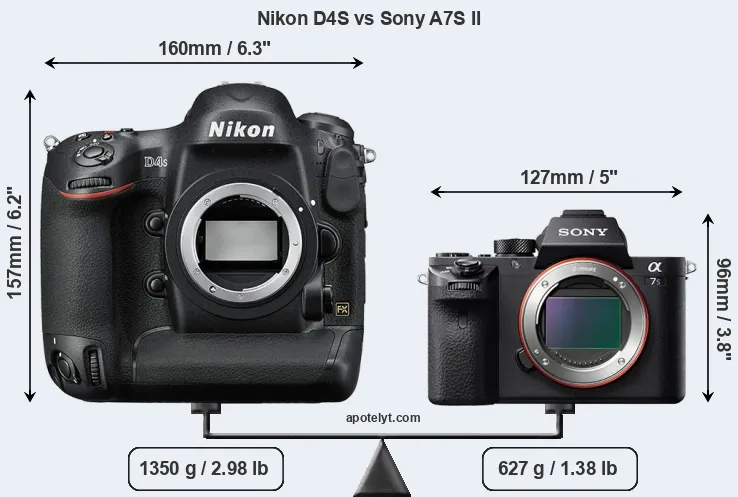 Size Nikon D4S vs Sony A7S II