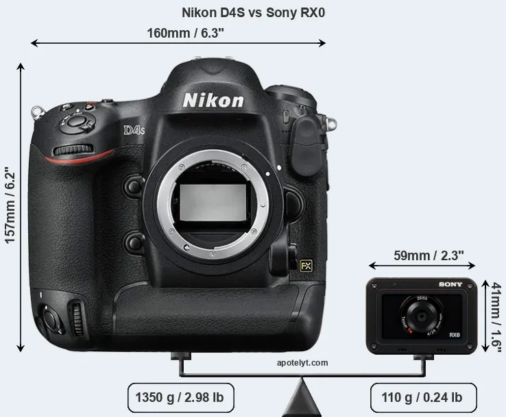 Size Nikon D4S vs Sony RX0