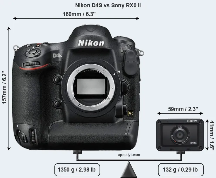 Size Nikon D4S vs Sony RX0 II