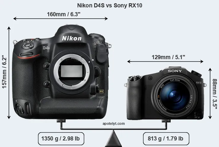 Size Nikon D4S vs Sony RX10