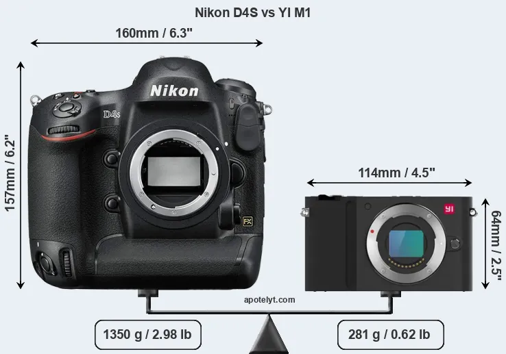 Size Nikon D4S vs YI M1