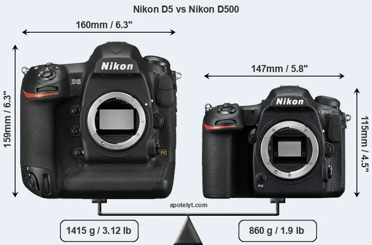 Size Nikon D5 vs Nikon D500