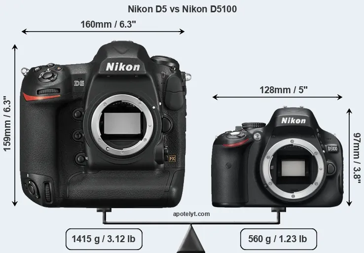 Size Nikon D5 vs Nikon D5100