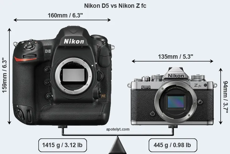 Size Nikon D5 vs Nikon Z fc