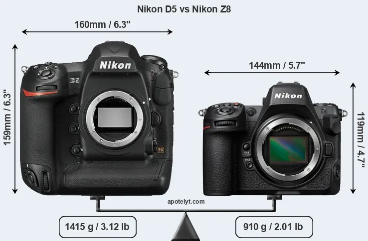 Size Nikon D5 vs Nikon Z8
