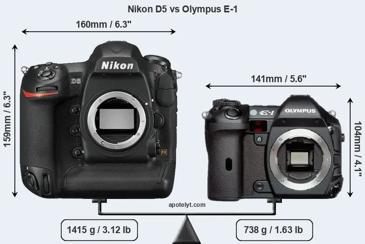 Size Nikon D5 vs Olympus E-1